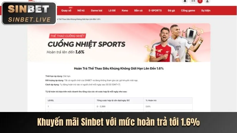 Khuyến mãi đặc biệt cho các sự kiện thể thao lớn tại 98win1 link vào